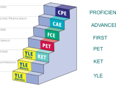 Egzamin Cambridge KET, PET, FCE i CAE